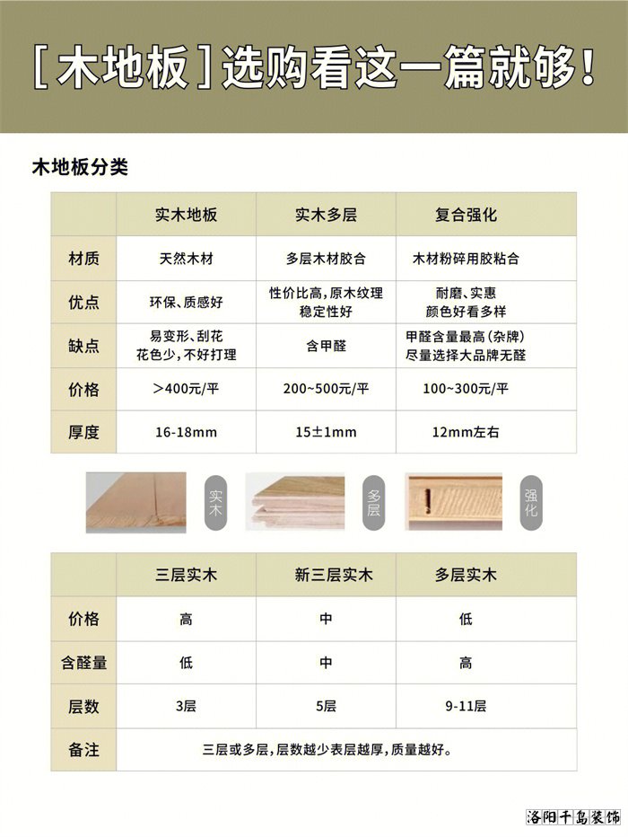 木地板應(yīng)該怎么選？學(xué)會這10點(diǎn)不花冤枉錢
